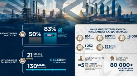 20 жылдық трансформация: «Самұрық-Қазынаның» сатып алу жүйесі қалай бизнесті қолдау құралына айналды