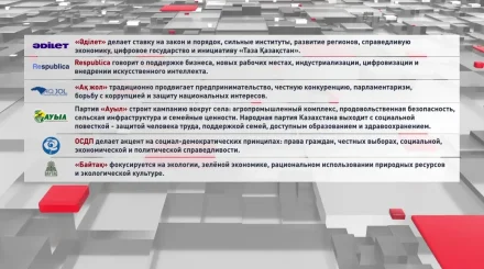 ЦИК завершила регистрацию партийных списков на выборы в Курултай