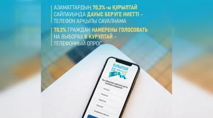 Соцопросы выявили лидеров и аутсайдеров предвыборной гонки в Курултай