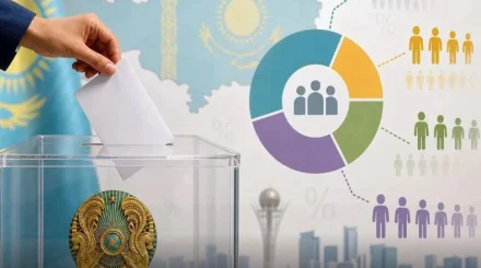 Сайлау науқаны: Үгіт жүргізудің мерзімі мен негізгі ережелері белгіленді