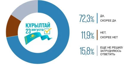 Положительная оценка инициатив – ключевой мотив в выборе партии