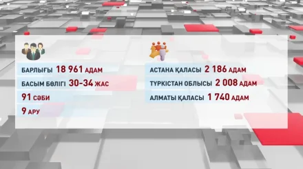 Елде Абай есімді 9 ару бар