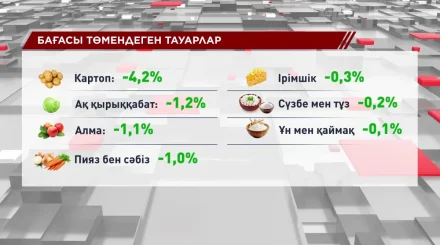 Қазақстанда азық-түлік бағасы арзандады