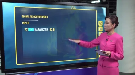 Казахстан признан наиболее привлекательной страной Центральной Азии для переезда