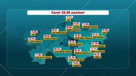 Ел аумағында Құрылтай сайлауы аяқталды