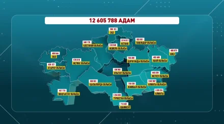 10 423 дауыс беру учаскесі жұмыс істеуде