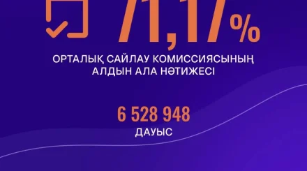 За «Әділет» – более 6,5 млн избирателей: партия поблагодарила казахстанцев