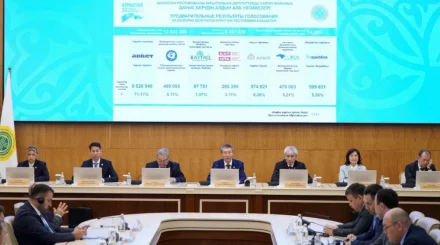   Құрылтай сайлауының алдын ала нәтижелері жария болды   
