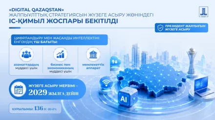 Үкімет 2029 жылға дейін Digital Qazaqstan жалпыұлттық стратегиясын жүзеге асыру жөніндегі іс қимыл жоспарын бекітті