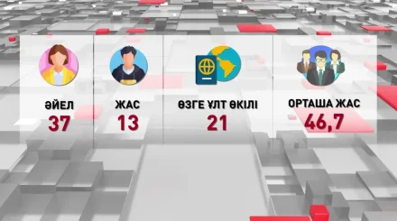 «Әділет» партиясынан Құрылтайдың бірінші шақырылымына 110 депутат мандат алды