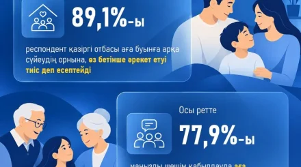 Отбасы – дербестік пен ұрпақтар сабақтастығының кеңістігі