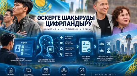 Искусственный интеллект начали использовать при работе призывных комиссий в Казахстане
