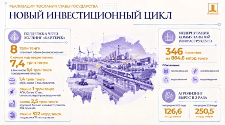 Как меняется инвестиционная модель Казахстана