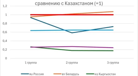 Казахстан оказался одним из лидеров региона по уровню социальной поддержки — Айдархан Кусаинов