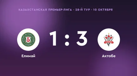 «Актобе» победил «Елимай» в 28-м туре Казахстанской Премьер-лиги: 3:1