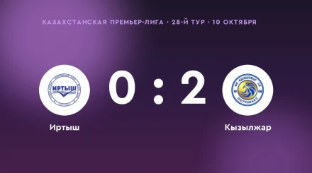 Победа «Кызылжар» в 28-м туре Казахстанской Премьер-лиги: 2:0
