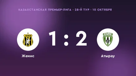 «Атырау» одолел «Женис»: 2:1