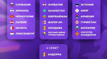 Ұлттар лигасының жеребесі тартылады