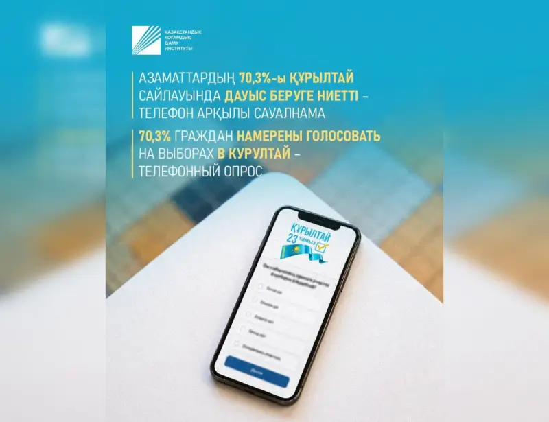 Соцопросы выявили лидеров и аутсайдеров предвыборной гонки в Курултай