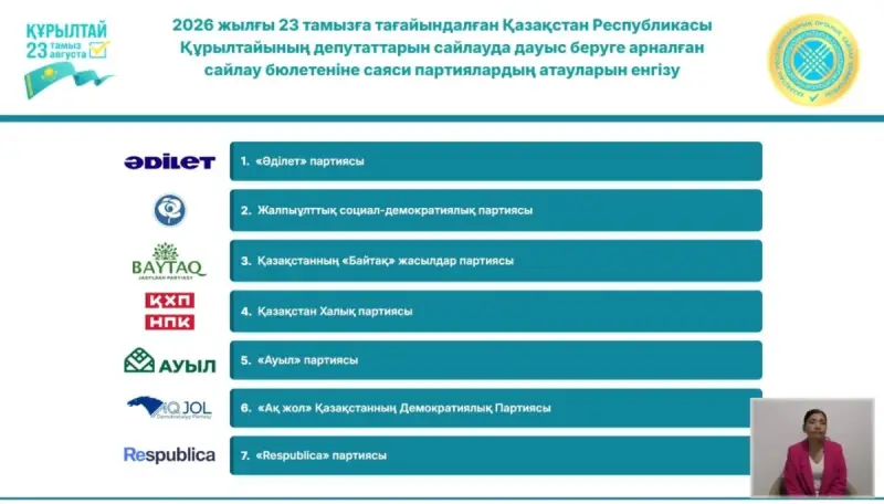 Определен порядок размещения партий в бюллетене на выборах депутатов Курултая