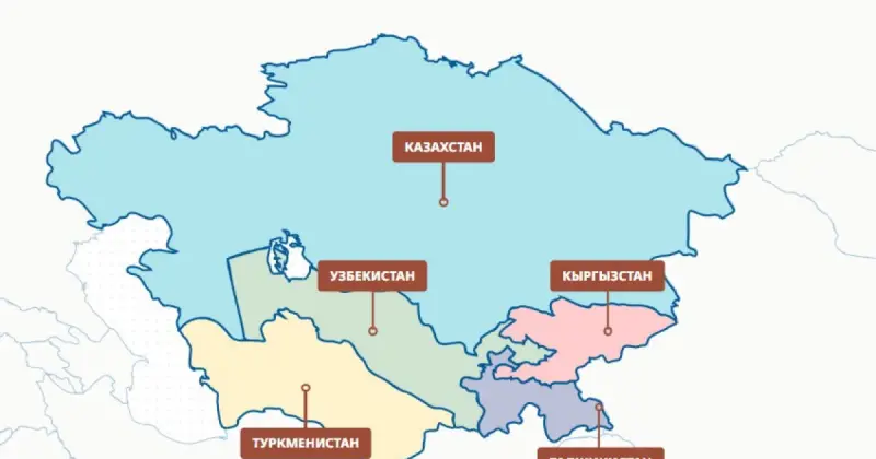  Орталық Азия экономикасының жартысынан астамы Қазақстанға тиесілі 