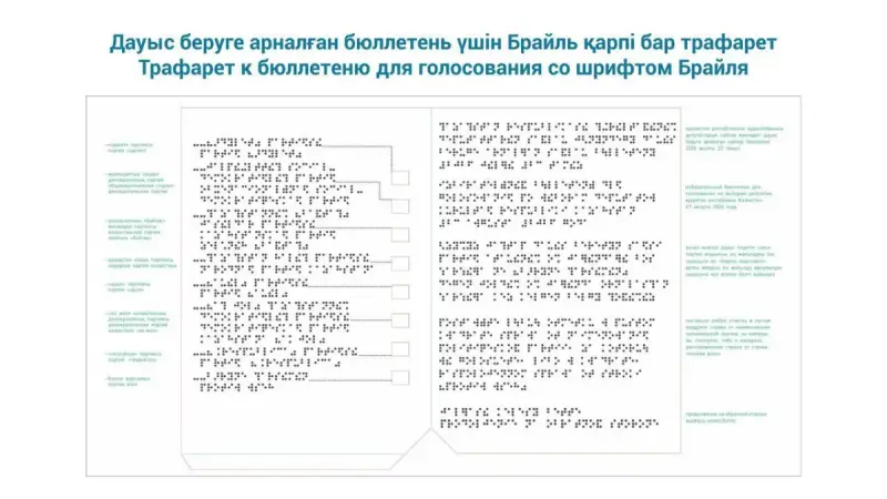 Құрылтай: Дауыс беруге арналған бюллетень үшін брайль қарпі бар трафарет таныстырылды