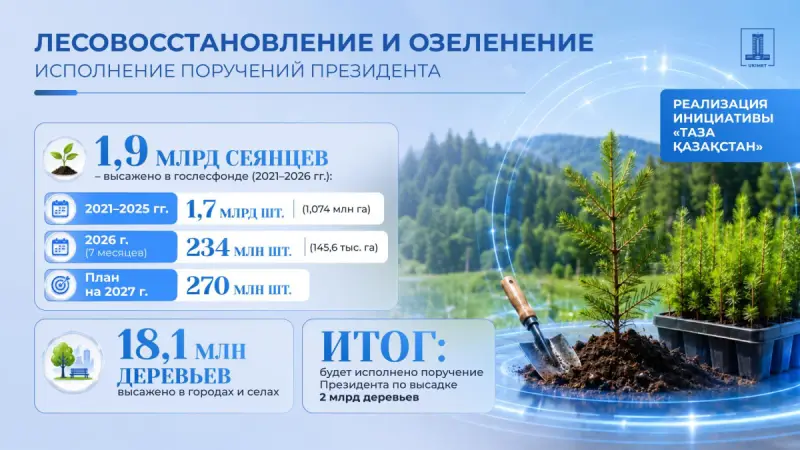 «Таза Қазақстан»: Как меняется экологическая инфраструктура Казахстана