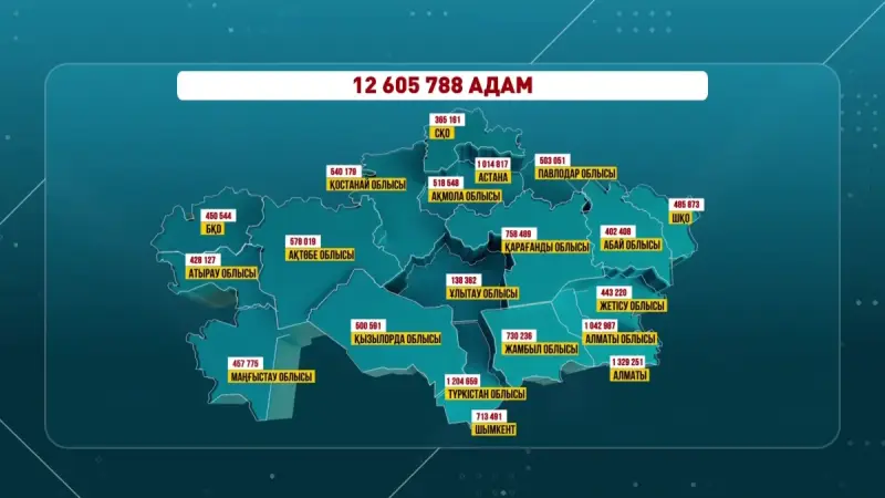 10 423 дауыс беру учаскесі жұмыс істеуде