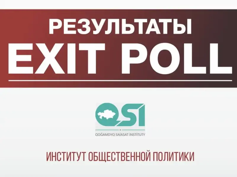 Құрылтай сайлауы – 2026: Қазақстандық қоғамдық даму институты ұсынған exit poll нәтижесі жарияланды