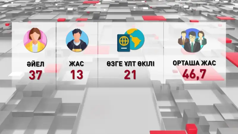 «Әділет» партиясынан Құрылтайдың бірінші шақырылымына 110 депутат мандат алды