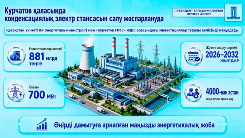 В Курчатове до 2032 года построят электростанцию мощностью 700 МВт