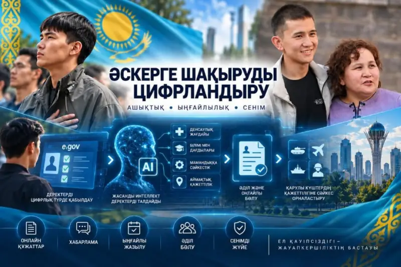 Искусственный интеллект начали использовать при работе призывных комиссий в Казахстане