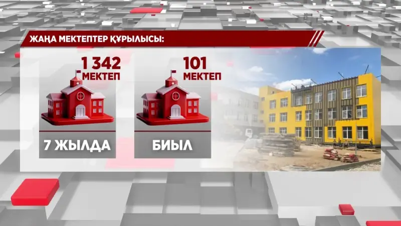 Жеті жылда 1342 жаңа мектеп салынды
