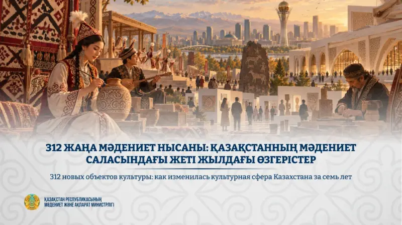 312 жаңа мәдениет нысаны: Қазақстанның мәдениет саласындағы жеті жылдағы өзгерістер