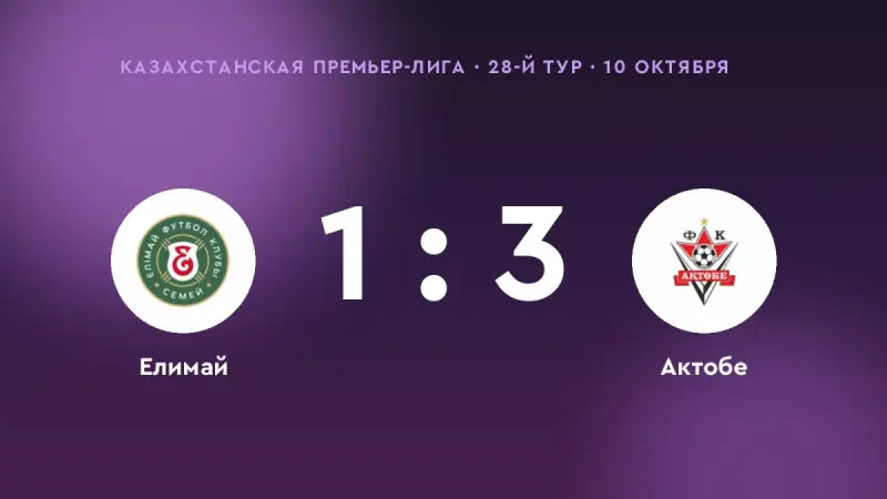 «Актобе» победил «Елимай» в 28-м туре Казахстанской Премьер-лиги: 3:1