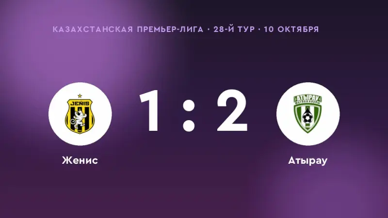 «Атырау» одолел «Женис»: 2:1