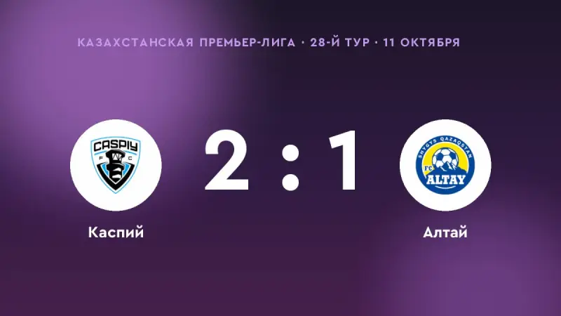 «Каспий» победил «Алтай» в 28-м туре Казахстанской Премьер-лиги: 2:1