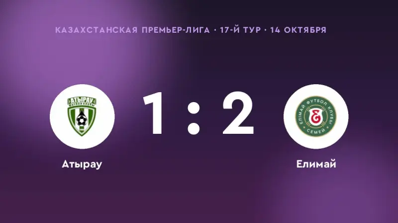 «Елимай» обыграл «Атырау» со счётом 2:1