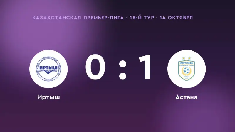«Астана» победила «Иртыш» в 18-м туре Казахстанской Премьер-лиги: 1:0
