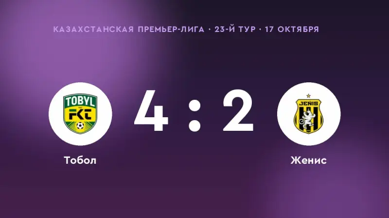 «Тобол» одолел «Женис»: 4:2