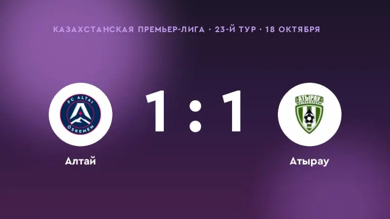 «Алтай» — «Атырау»: ничья 1:1 в 23-м туре Казахстанской Премьер-лиги