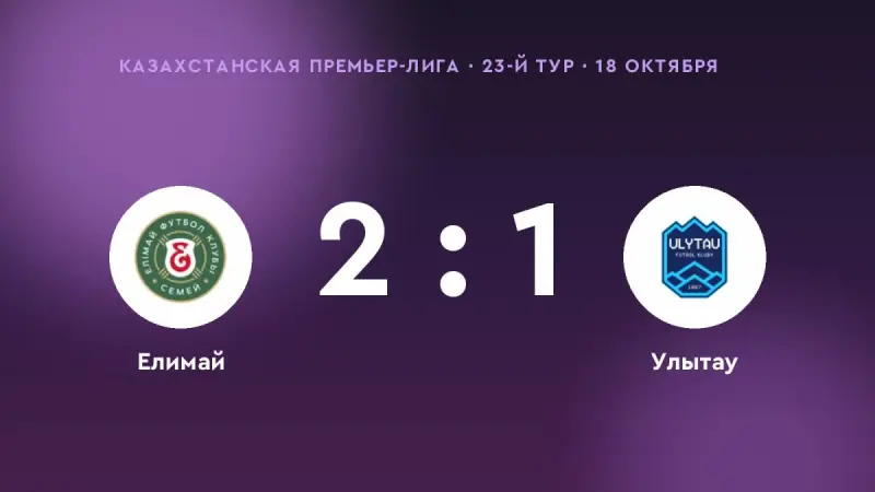 «Елимай» обыграл «Улытау» со счётом 2:1