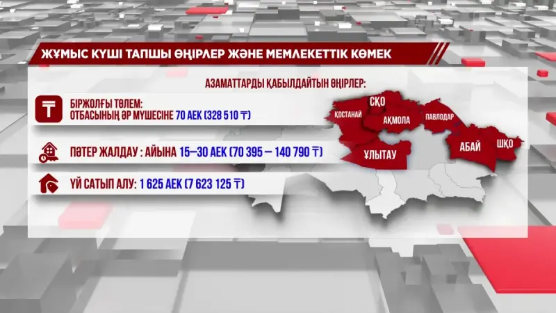 Жұмыс күші тапшы аймақтарға көшкен азаматтарға ақша беріледі