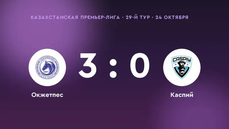 «Ордабасы» и «Женис» разошлись миром — 1:1