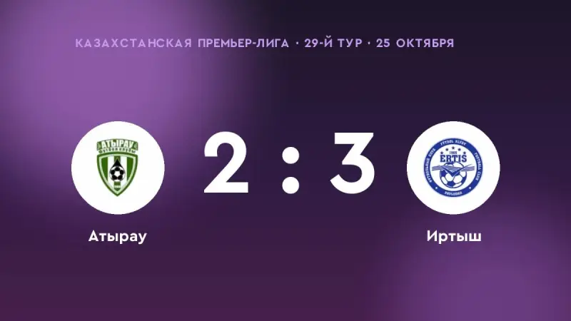 «Иртыш» одолел «Атырау»: 3:2