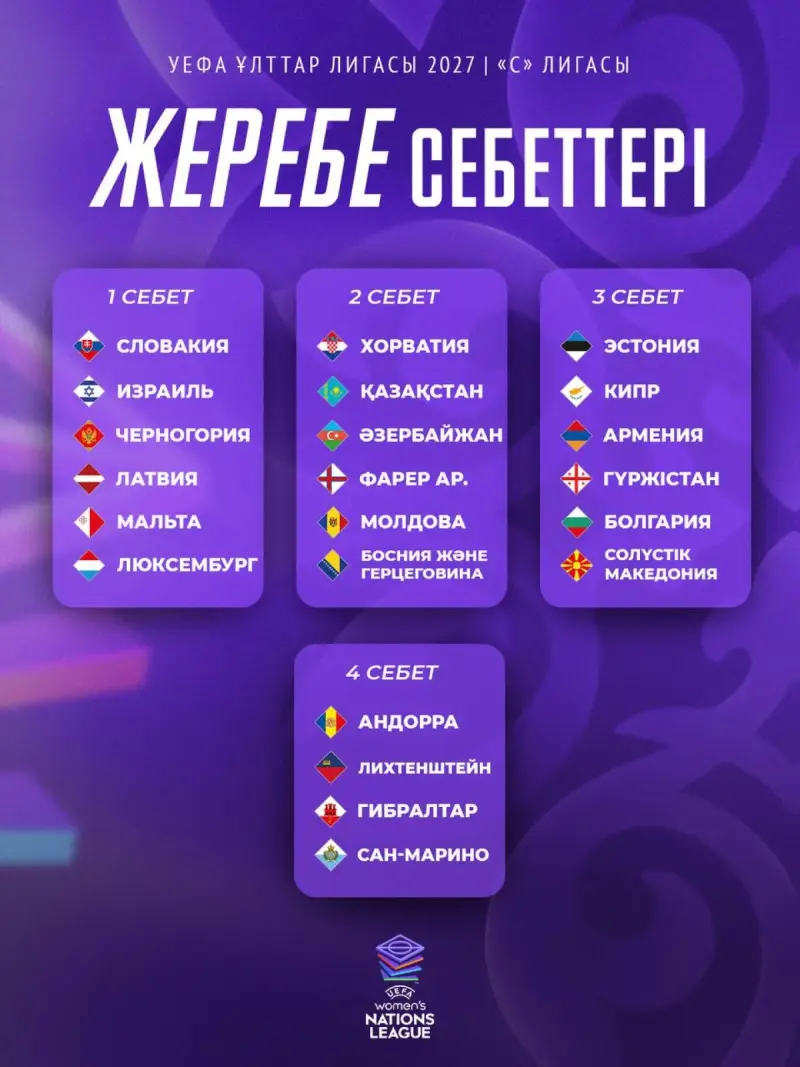 Ұлттар лигасының жеребесі тартылады