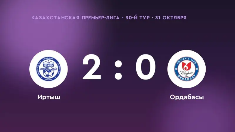 «Иртыш» одолел «Ордабасы»: 2:0