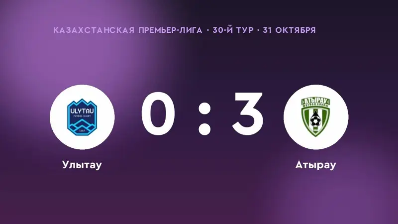 «Атырау» обыграл «Улытау» со счётом 3:0