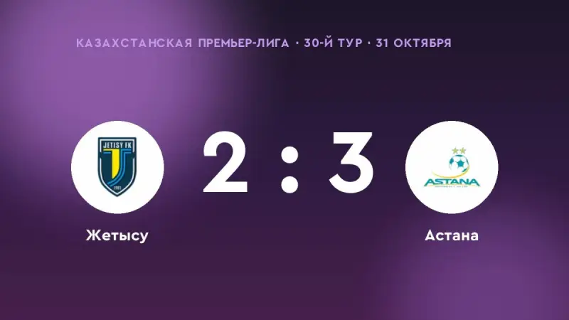«Астана» обыграла «Жетысу» со счётом 3:2