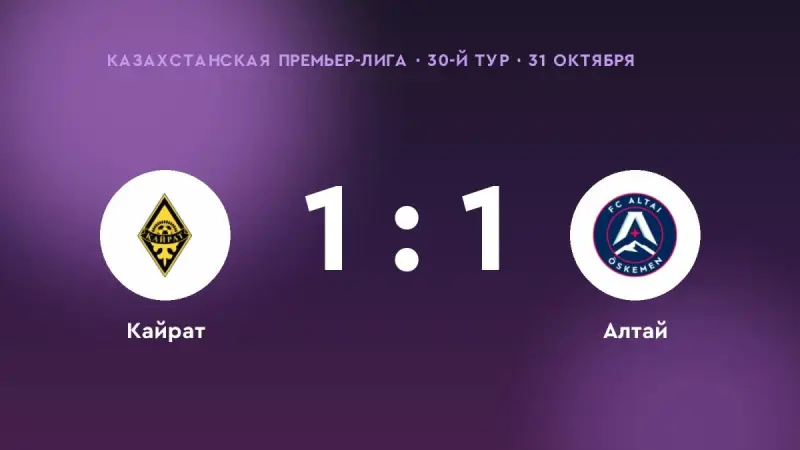 «Кайрат» и «Алтай» разошлись миром — 1:1